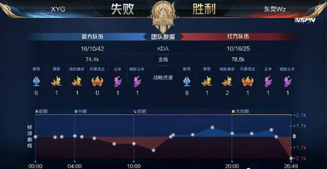 又给了球队 又给了球队